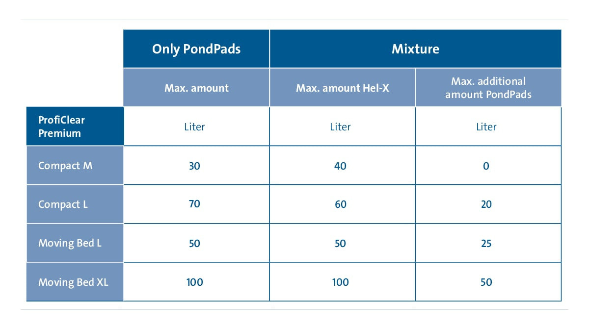 Pondpads OASE 20L